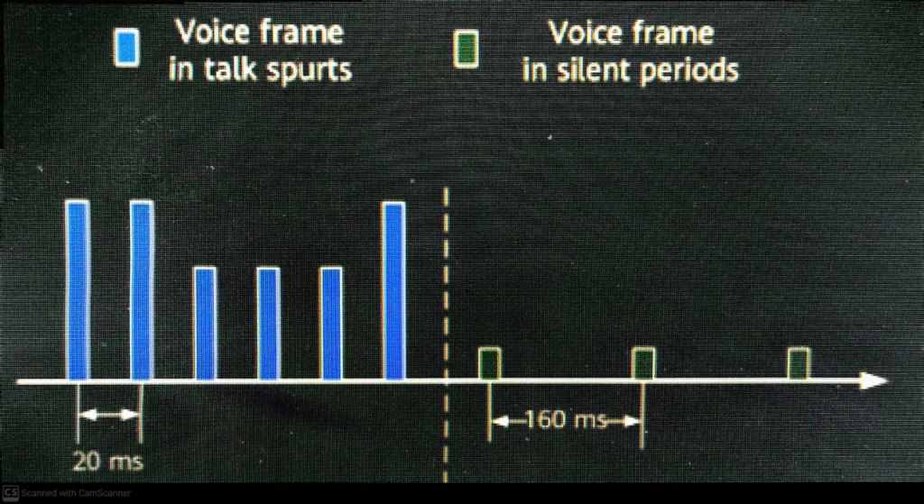 semi-persistent scheduling effect period in VoLTE