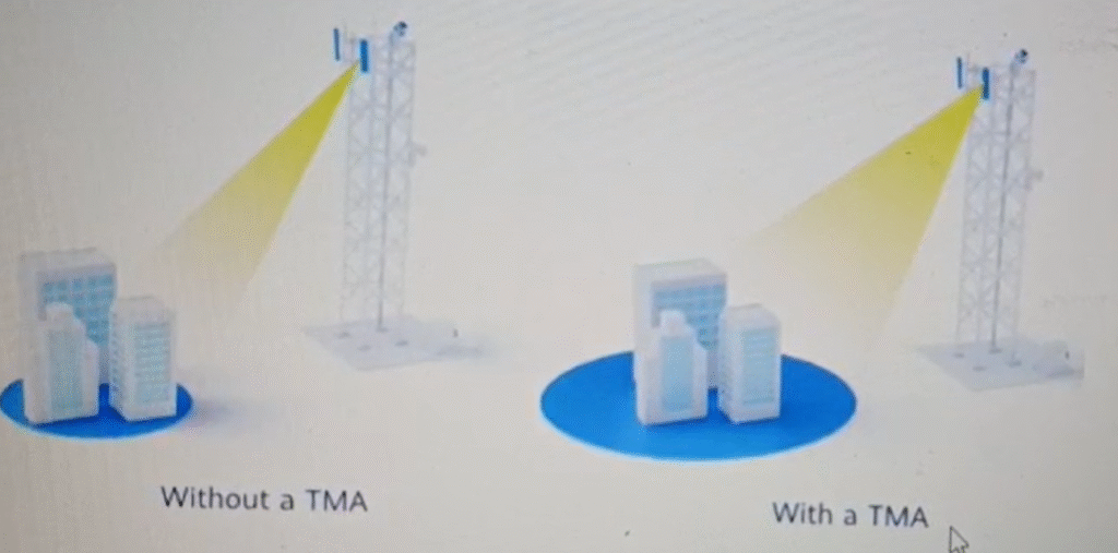 TMA with and without its effect.