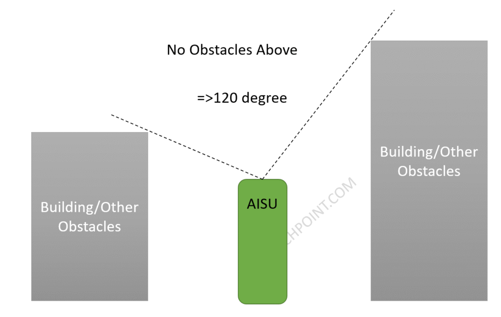 AISU Application Scenarios