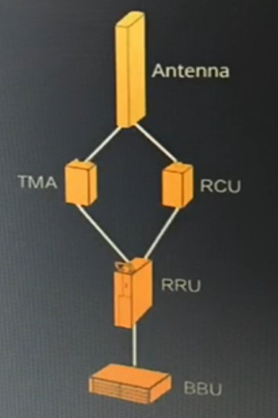 Installation position of TMA