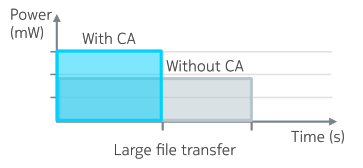 Power consumption for large file transfer