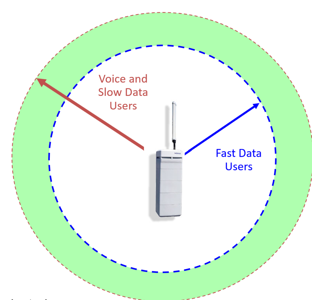 WCDMA Cell Coverage