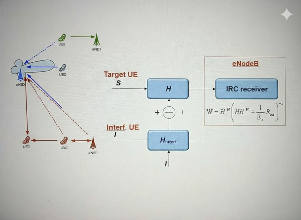 SU-MIMO in Massive MIMO